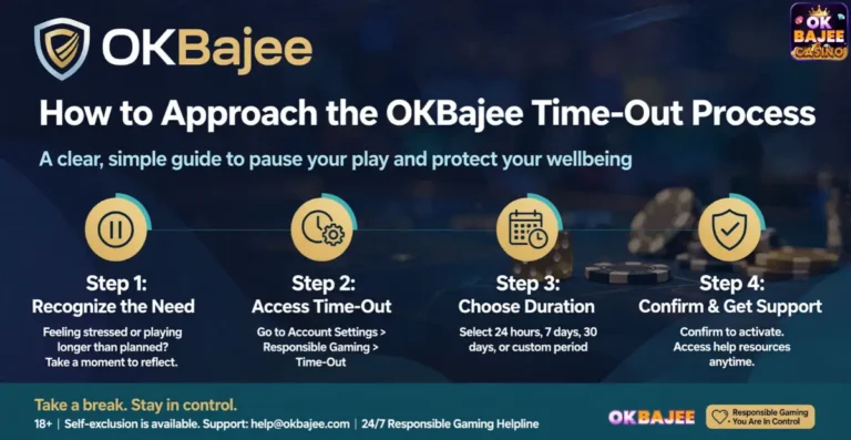 OKBajee Technical Support